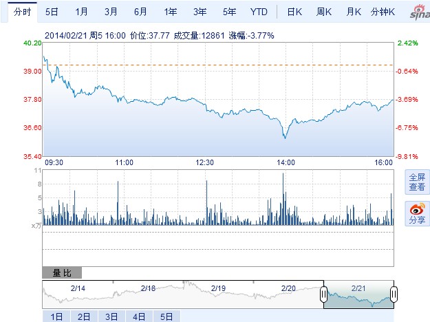 阿特斯太陽能中國光伏電池廠發(fā)生火災(zāi)