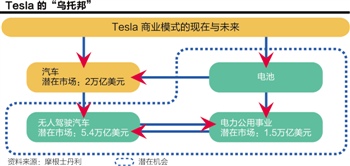 Tesla股價遇神殺神 大摩唱多“鐵甲奇?zhèn)b”玄機