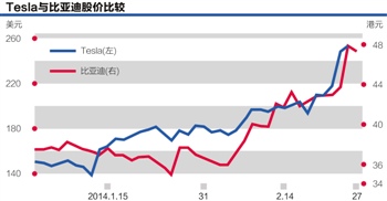 Tesla股價(jià)遇神殺神 大摩唱多“鐵甲奇?zhèn)b”玄機(jī) Tesla股價(jià)遇神殺神 大摩唱多“鐵甲奇?zhèn)b”玄機(jī)