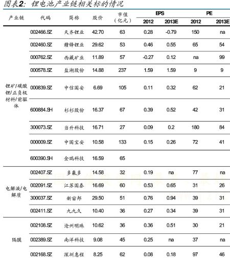 特斯拉的A股偽革命：高估值背后誰在裸泳？