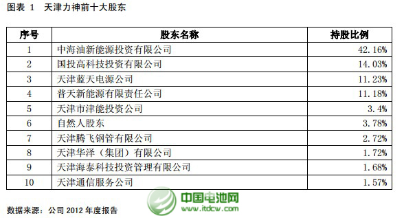 鑫科材料公告擬參股天津力神的投資分析報(bào)告