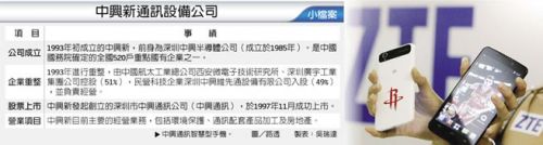 中興通訊智慧型手機。 圖／路透 制表：吳瑞達