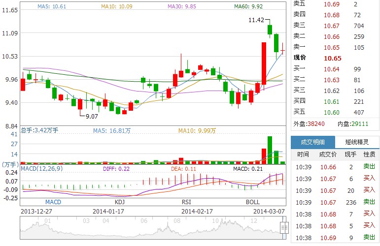東方鉭業股價走勢圖
