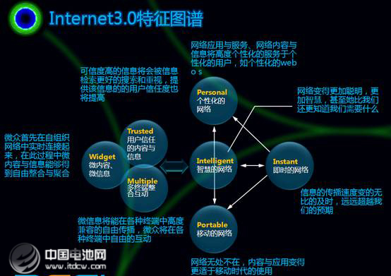 特斯拉與互聯網思維　3.0時代品牌營銷怎么做？