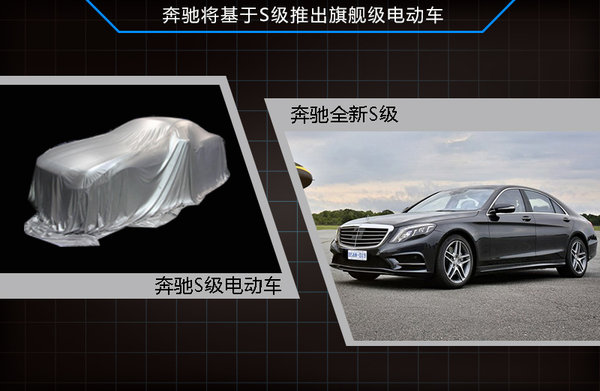 采用特斯拉電池技術(shù) 奔馳將推旗艦級(jí)電動(dòng)車(chē) 