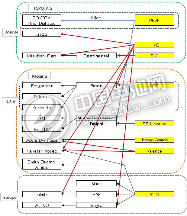 國內外電動汽車品牌及對應動力鋰電池供應商