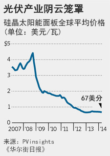 陰云籠罩中國光伏產業