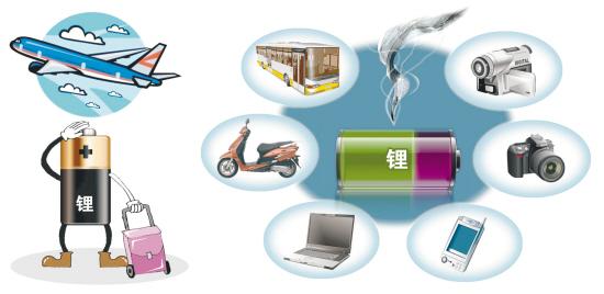 MH370馬航客機失聯會與鋰電池有關嗎？