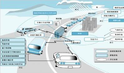 中國：車聯網發展為何未能突破 瓶頸在哪？