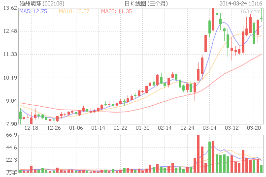 鋰電池隔膜三家上市公司遭股東減持 合計(jì)減持1億