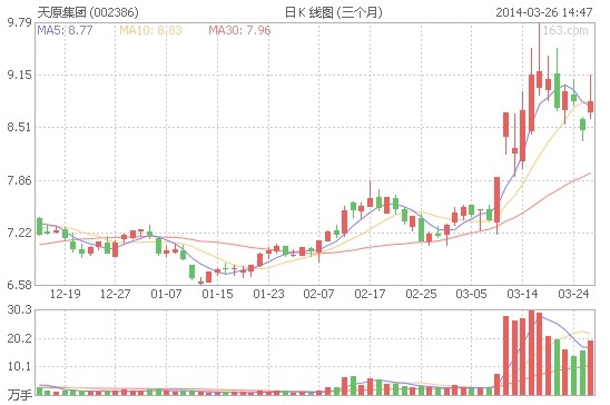 天原集團(tuán)澄清尚未有與燃料電池廠商合作意向