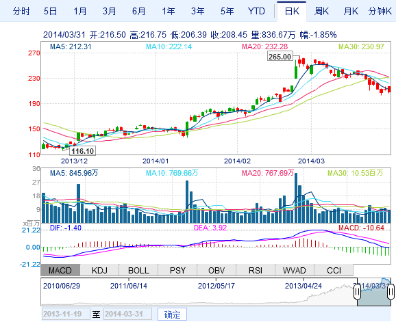 美國特斯拉擬僅采購北美石墨建設電池工廠
