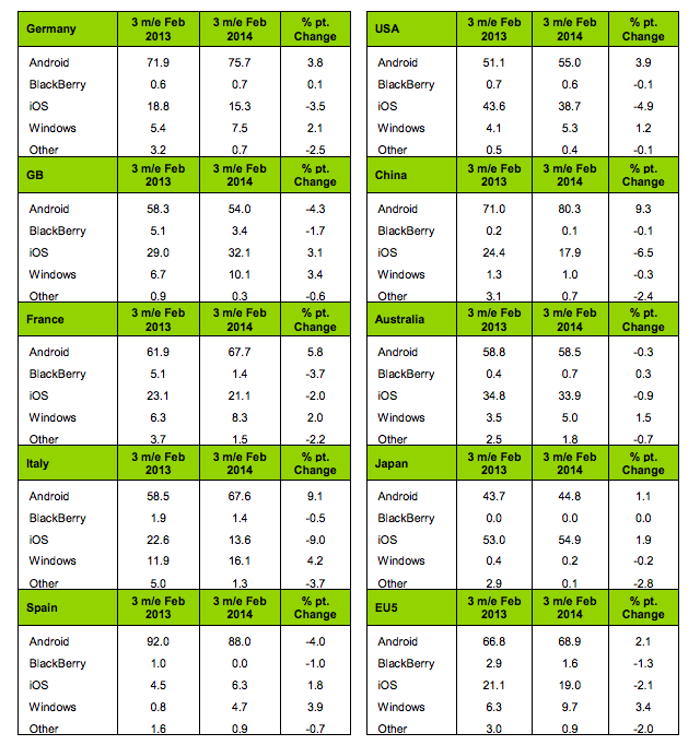 蘋果手機市場份額受iPhone 6傳聞影響或甚于以往