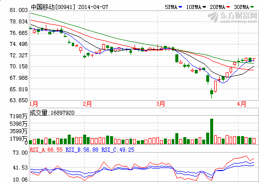中國(guó)移動(dòng)秒刪回應(yīng)微博 您只聽說(shuō)卻不知道
