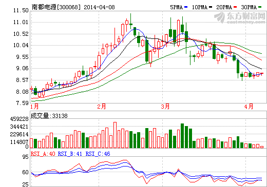 南都電源：鉛酸電池大戶、鋰電池嶄露頭角