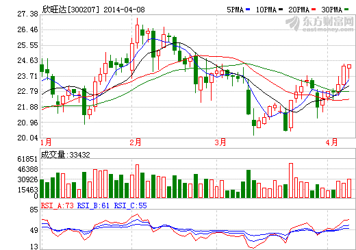 消息人士：欣旺達切入大尺寸蘋果iPhone 6產(chǎn)業(yè)鏈