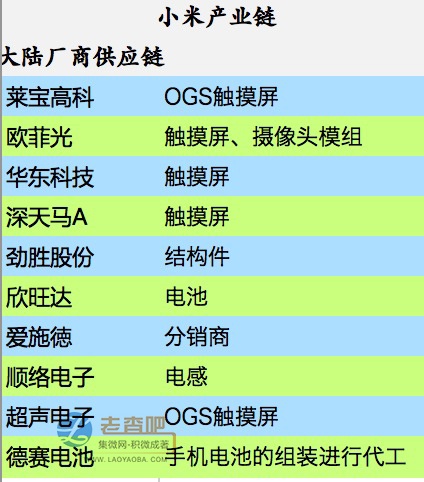 “米粉節”盛宴背后的小米供應鏈 千億蛋糕？