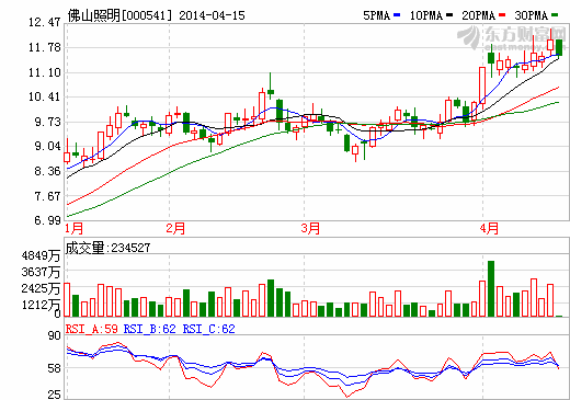 江淮汽車整體上市啟動 安凱客車或賣殼合肥國軒