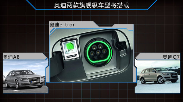 奧迪將引入兩款插電混合動力車 均將實現國產化