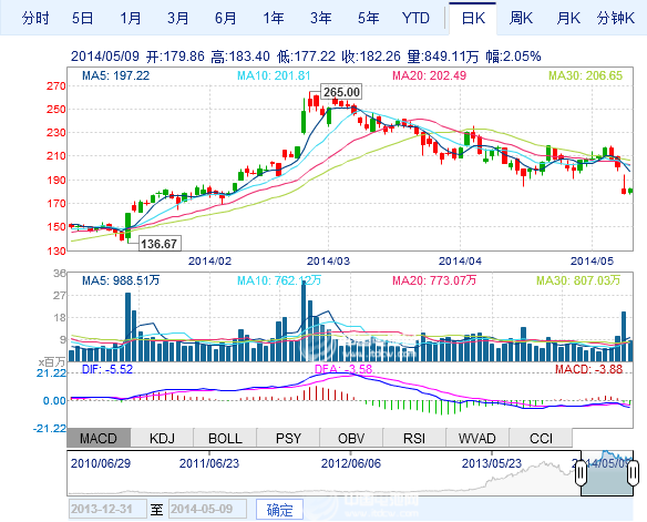 松下加入特斯拉千兆工廠計(jì)劃 或促鋰電池成本降30%