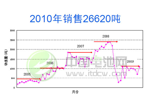 寶鋼集團電池殼鋼微米級夾雜物缺陷分析