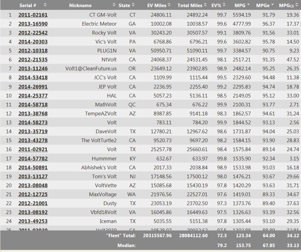 混合動力車如何解決“續(xù)航里程焦慮癥”？