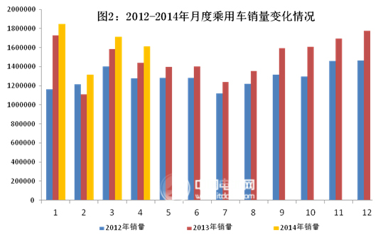 1-4月汽車產(chǎn)銷繼持穩(wěn)定增長 新能源車3850輛同增251%