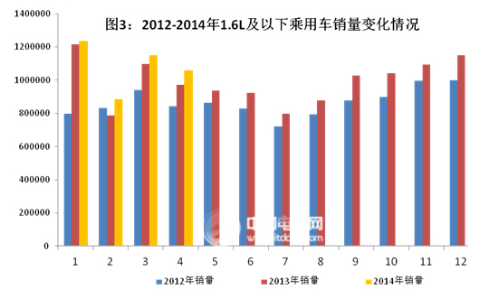 1-4月汽車產銷繼持穩定增長 新能源車3850輛同增251%