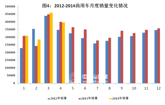 1-4月汽車產銷繼持穩定增長 新能源車3850輛同增251%