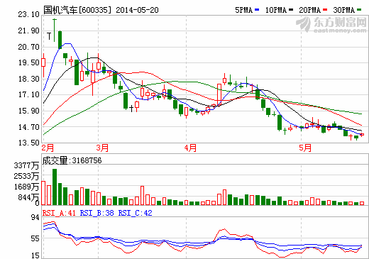 國機汽車：已與特斯拉簽署物流合作協議