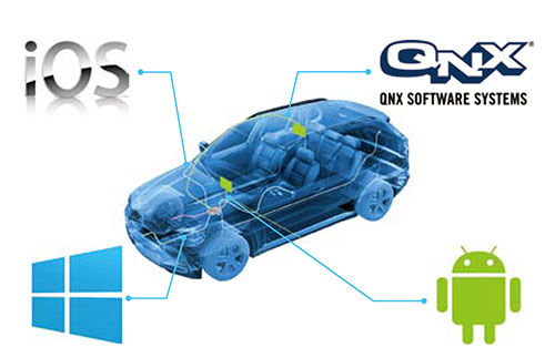 汽車或成終極移動(dòng)設(shè)備 智能汽車概念股活躍