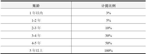正業科技IPO：銷售策略激進 毛利低于同行業