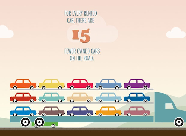 汽車共享，互聯網化不能只是看上去很美