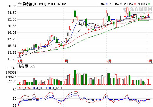 華澤鈷鎳鎳鐵礦安全事故被罰15萬(wàn) 停產(chǎn)待環(huán)保核查