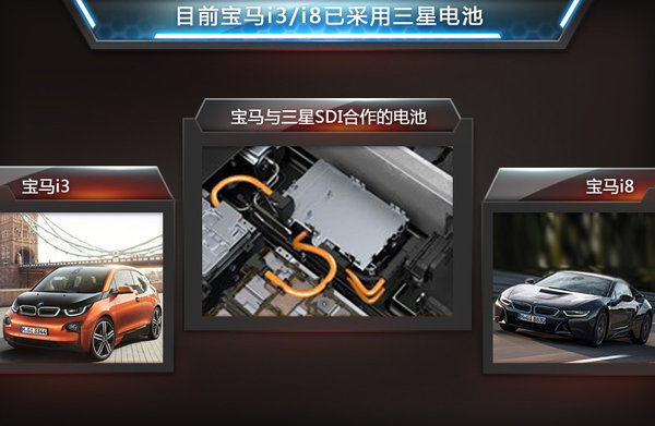 三星SDI為寶馬擴產(chǎn)鋰電池 陸續(xù)匹配5款新車