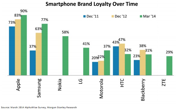 臺灣HTC兩年內走掉八名大將 人事風波何時落幕？