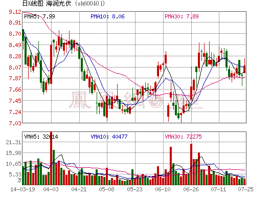 海潤光伏擬豪投60億元在邢臺建屋頂電站