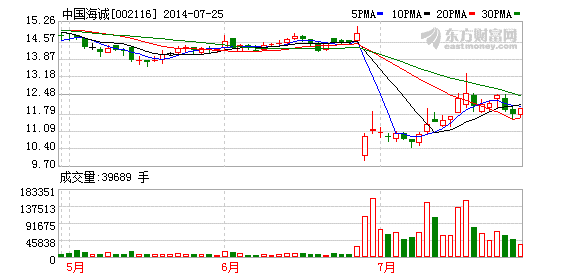 中國海誠：鋰離子電池隔膜尚處研發階段