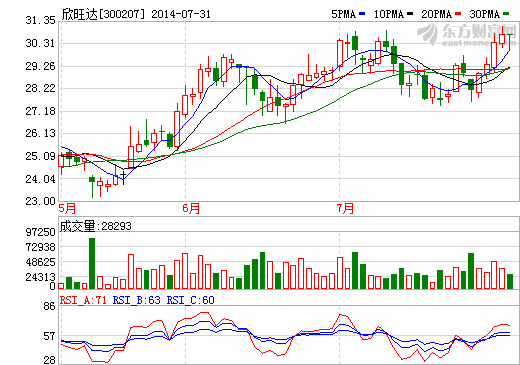 英威騰聯(lián)手欣旺達進軍電動汽車 主攻電機領(lǐng)域
