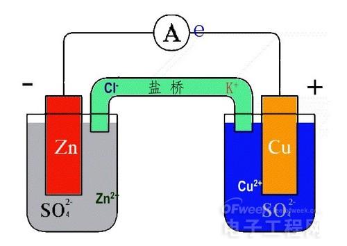 鋰電池前世今生：能否迎得石墨烯未來?