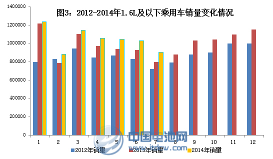 1-7月新能源車累計生產25946輛 7月同比增長十倍