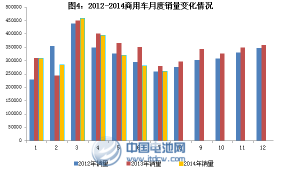 1-7月新能源車累計生產25946輛 7月同比增長十倍