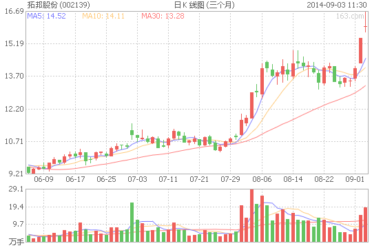 拓邦股份：下半年深圳公交或開(kāi)標(biāo) 鋰電池采購(gòu)大