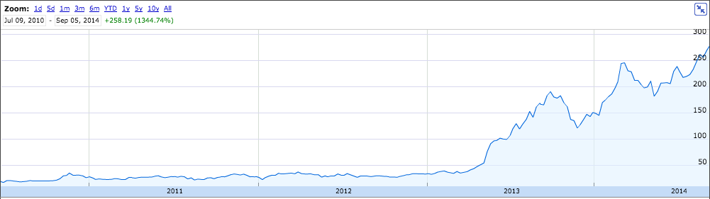 特斯拉全球市場(chǎng)銷售遭遇滑鐵盧 市值卻愈攀愈高？