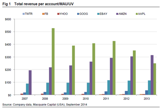 蘋(píng)果盈利模式或因iPhone 6和iWatch而發(fā)生轉(zhuǎn)變 蘋(píng)果盈利模式或因iPhone 6和iWatch而發(fā)生轉(zhuǎn)變