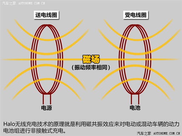 未來能否到來？五問高通無線充電技術(shù)