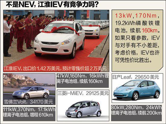 不如比亞迪秦 江淮電動車憑啥先出口美國