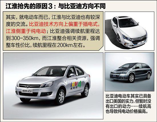 不如比亞迪秦 江淮電動(dòng)車憑啥先出口美國