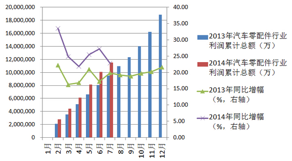 8月汽車產(chǎn)銷同比小幅增長 新能源車增長近11倍