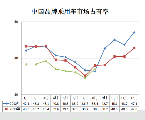 8月汽車產(chǎn)銷同比小幅增長 新能源車增長近11倍